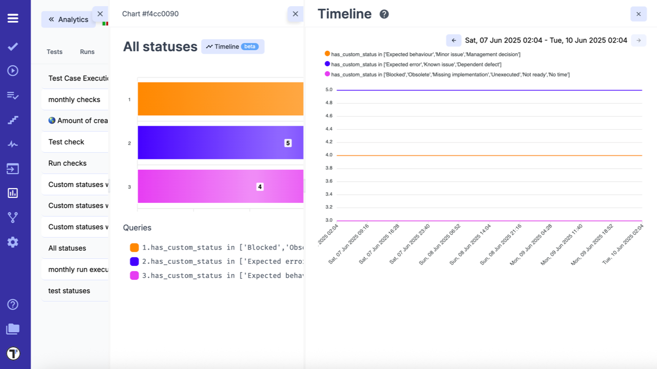 Timeline view